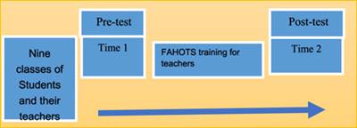 Evaluating the Impact of Formative Assessment Intervention and Experiences of the Standard 4 Teachers in Teaching Higher-Order-Thinking Skills in Mathematics